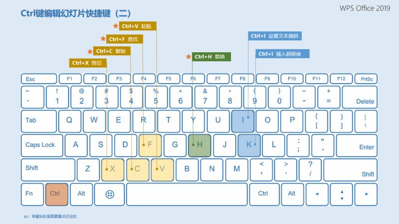 怎样快速搞定ppt,如何快速做出来ppt
