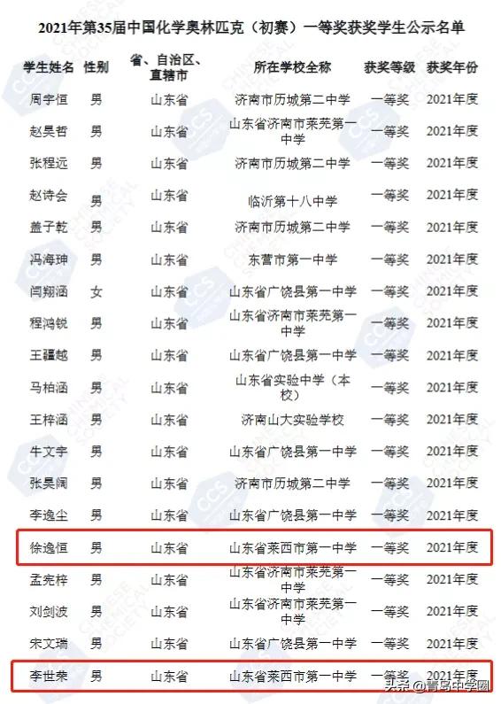 青岛4人获化学竞赛省一！他们来自这些高中...