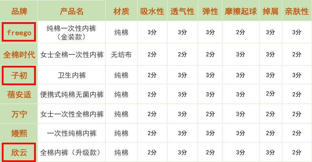休闲裤男试穿报告图片,一次性内裤送检