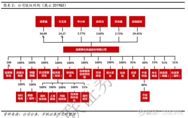 从300亿到1000亿！珀莱雅VS丸美股份：龙头属于谁？｜添信团队