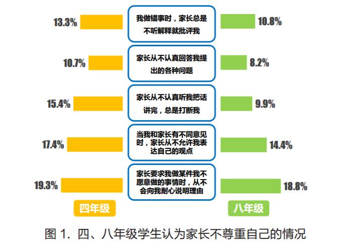 班主任直言，班级名列前茅孩子，家庭大多数都有这4个特点