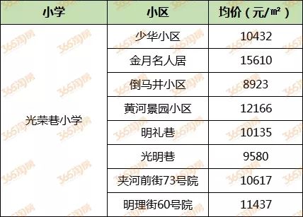 2020徐州小学学区房,徐州十大小学学区房