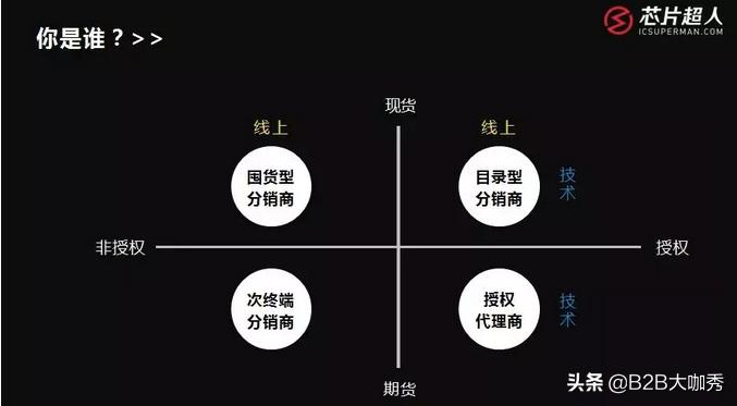 芯片超人姜蕾：不愿做解决方案的分销商，难以抓住国产替换真机遇