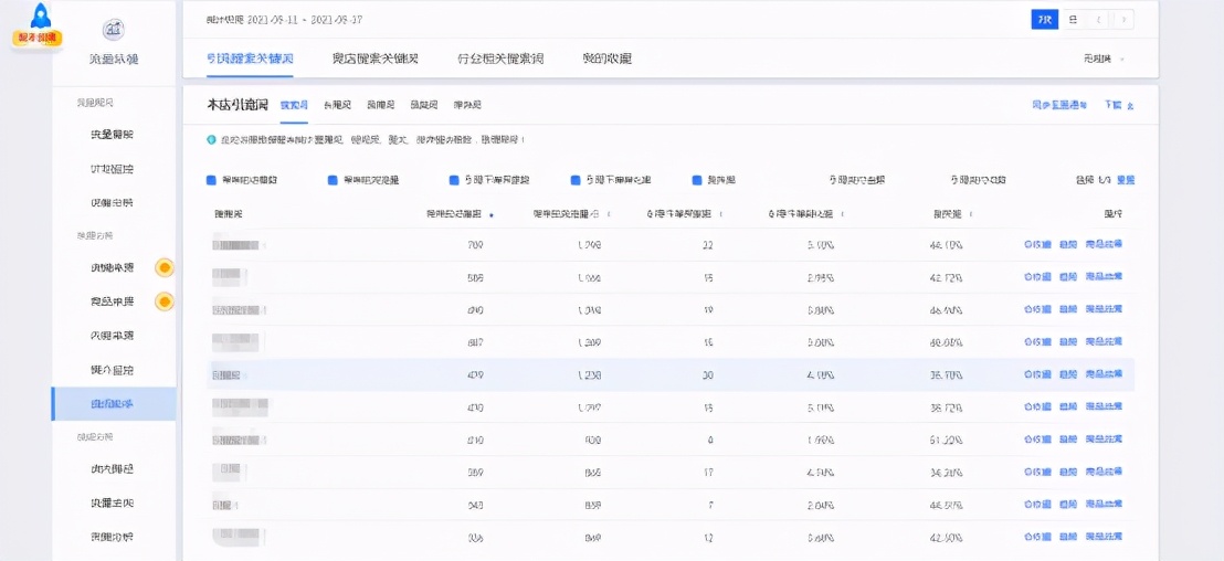 直通车关键词用竞争对手的词,直通车显示商品竞争力较差