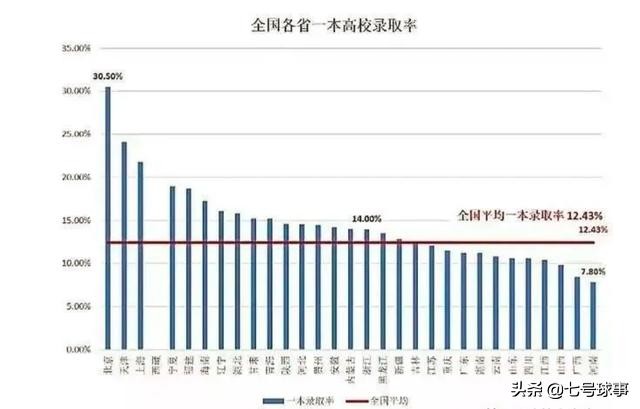 地狱模式的高考,地狱模式考入清华