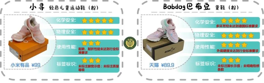 含致癌物的童鞋,十大致癌童鞋排行榜