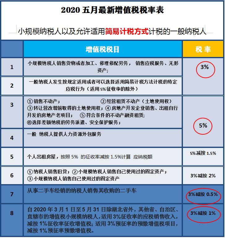 2023年5月增值税发票税率是多少,2019年5月增值税税率是多少