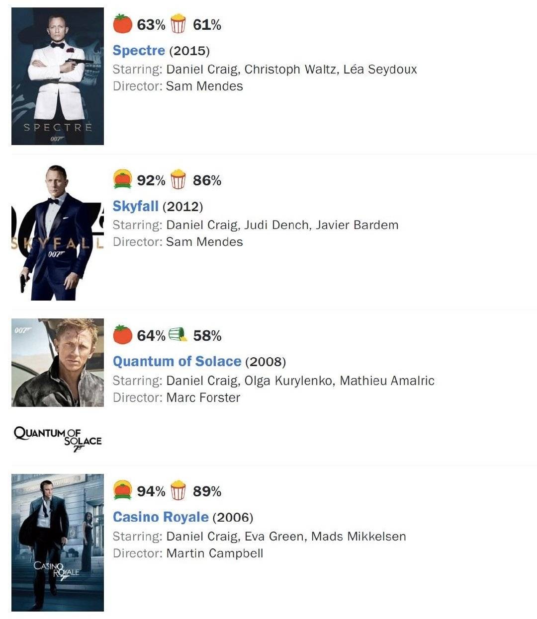 007丹尼尔最后一次出演邦德,007丹尼尔全集