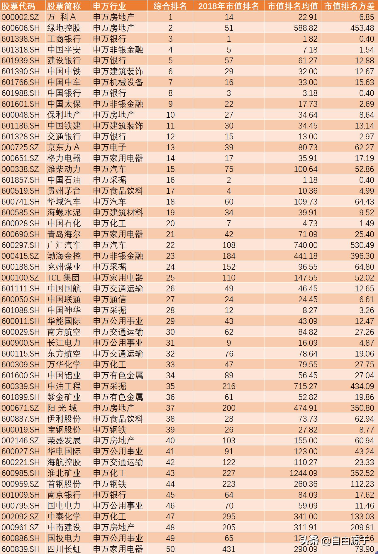 成长股的20个选择,成长股最新分析