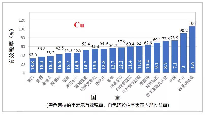 矿业公司都要交什么税,矿业造价难吗