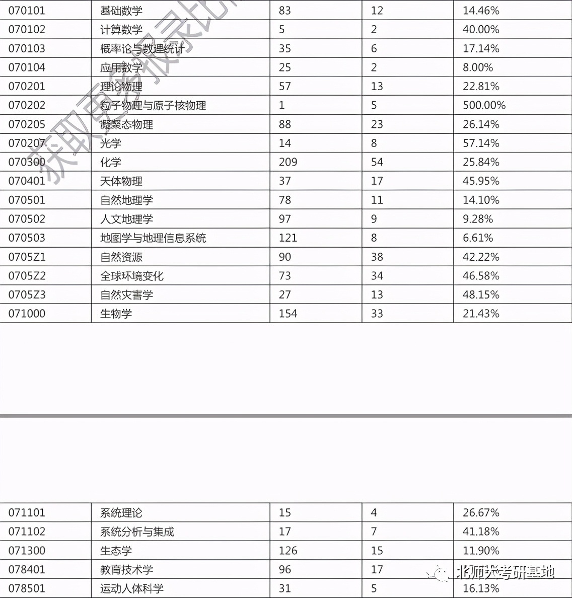 北京师范大学经济学考研攻略,北京师范大学考研真实感受