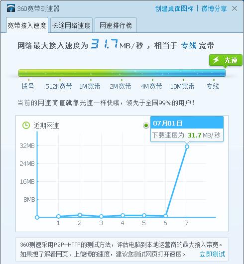 选好无线网卡，工作学习，事半功倍