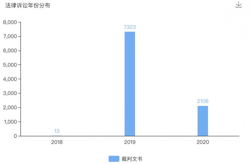 邮你贷会被提前收回吗,中邮消费邮你贷逾期有起诉的吗