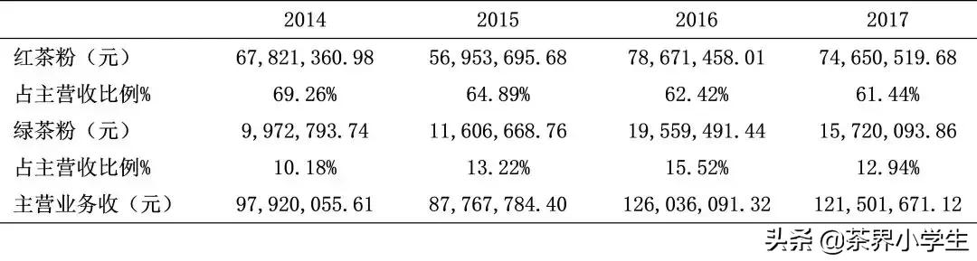 茗皇天然股份现在股价是多少,茗皇天然速溶茶