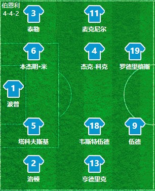 复盘阿森纳2:0曼城,复盘阿森纳完整版