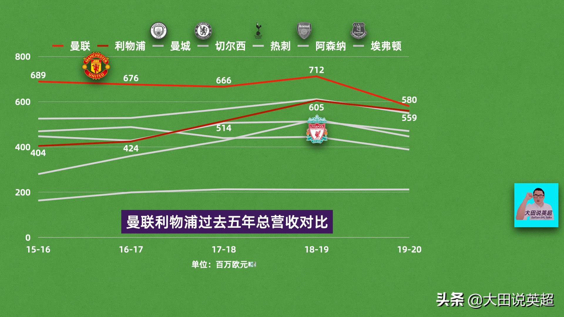 鏇艰仈2019-2020璐㈡姤,鏇艰仈2014绗笁瀛ｅ害璐㈡姤