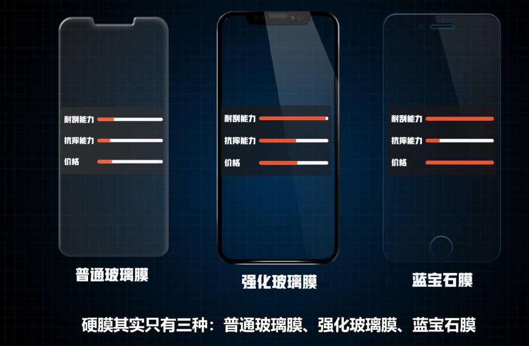 屏碎膜不碎,手机钢化膜真是“智商税”?西瓜视频聊数码配件