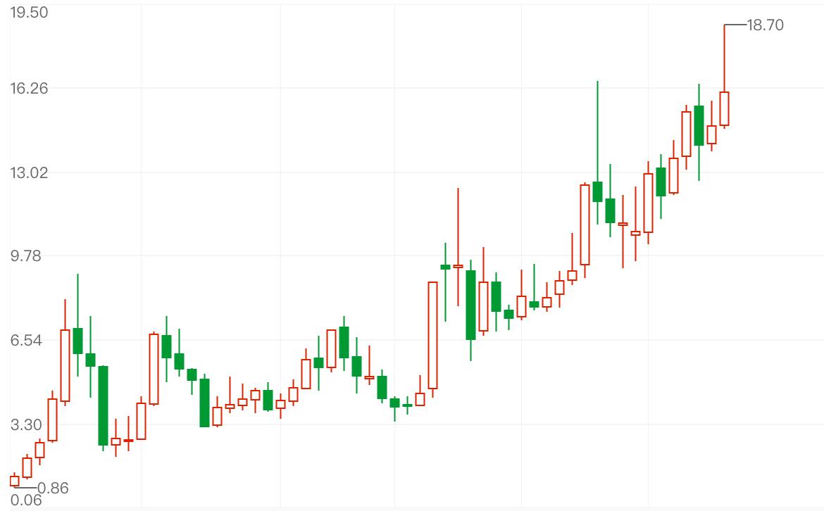 中国炒股第一人被判刑,中国第一批买股票的人