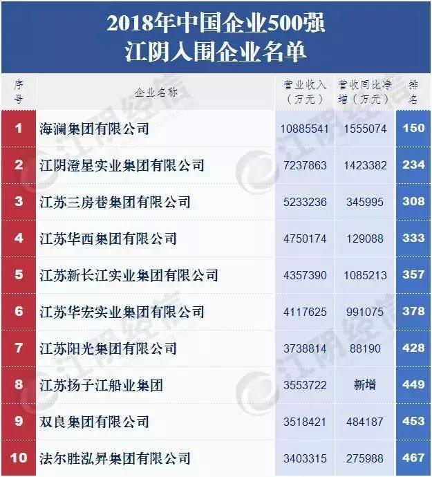 江阴为什么自豪,江阴为什么这么好