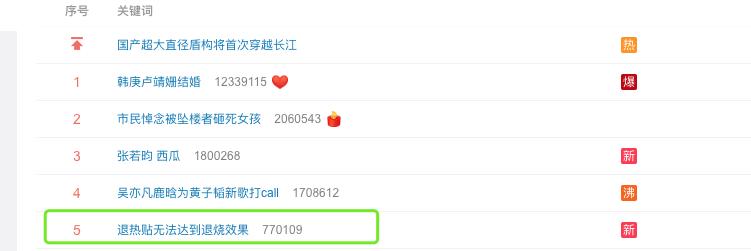 退烧贴真的能退烧吗 (为什么不建议退烧贴)