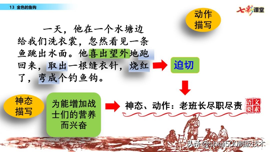 部编语文六年级下13课《金色的鱼钩》知识要点图文讲解同步练习