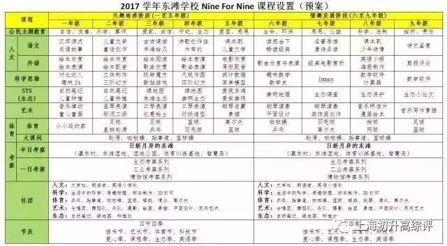 上海实验高中高考,上海实验学校2023高考战绩