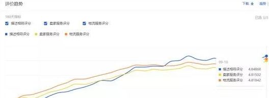 店铺核心数据分析在哪里看,诊断店铺数据从哪几个方面来看