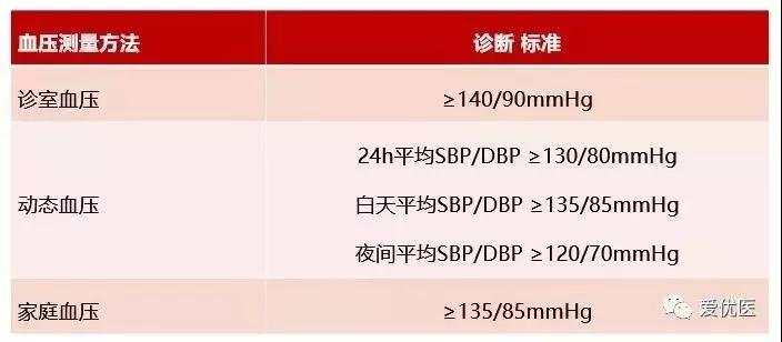 成都中医药大学治高血压专家,得了高血压怎么办