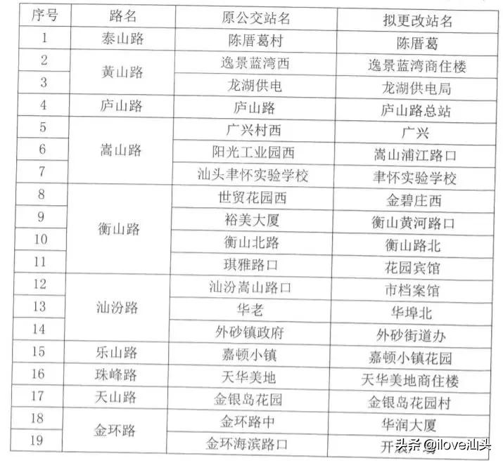 汕头市公交车各线路站点实时查询,汕头临时调整多条公交线路走向