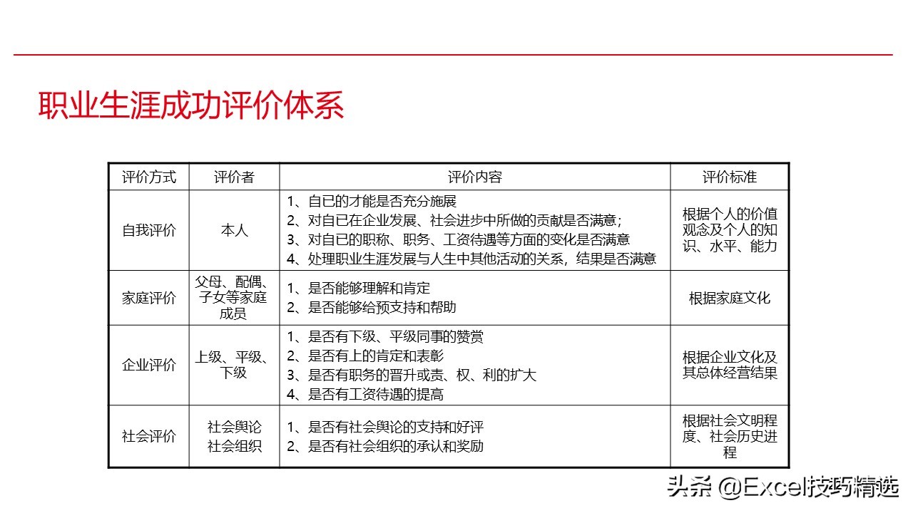 濡備綍璁茶В鑷繁鐨勮亴涓氱敓娑鍒抪pt,濡備綍鍋氬ソ鑱屼笟瑙勫垝ppt鍩硅