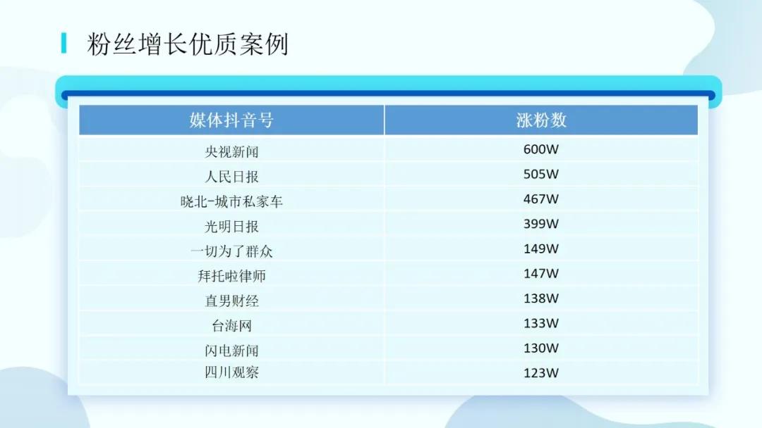 央媒持续领跑地方媒体并进｜媒体抖音号优秀案例推荐（2020.5）