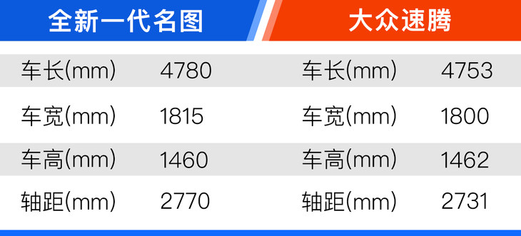 北京现代新款名图什么时候上新款,北京现代新款名图发布时间