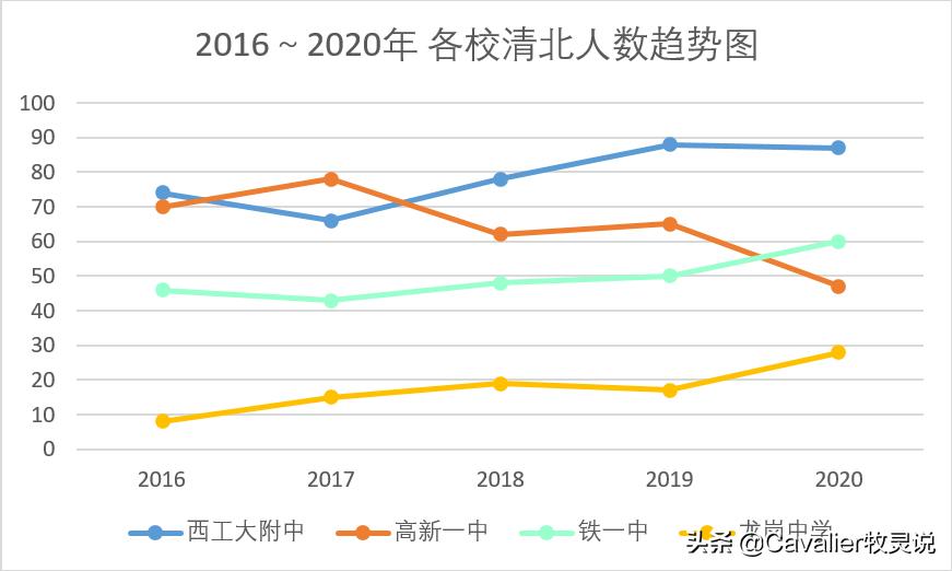 为什么西安高新一中这么厉害,高新一中为什么难进呢