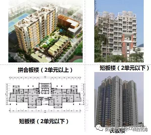 板房和塔楼利用率,干货教你怎么看户型的楼层平面图