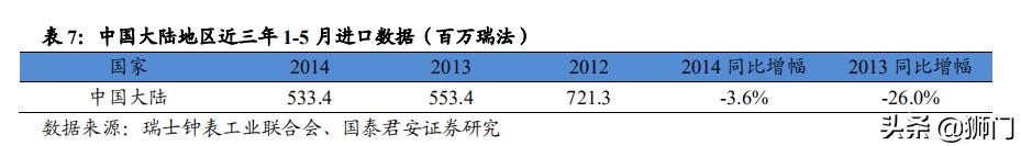 历峰斯沃琪,历峰集团斯沃琪