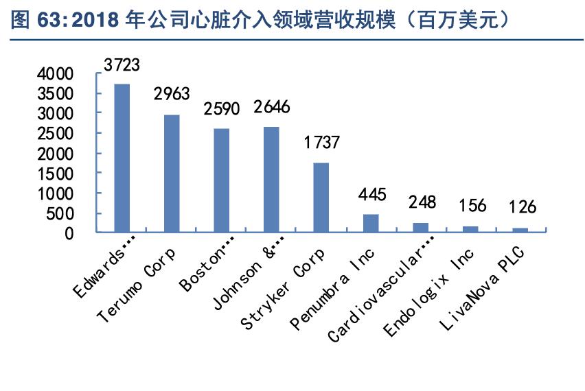 强生公司产品简介,强生多元化战略
