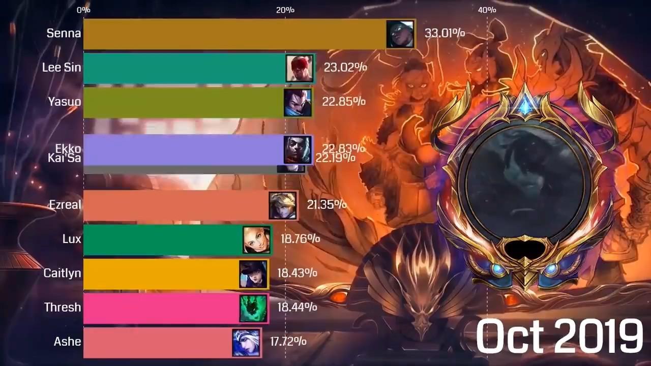 英雄联盟十大盲僧视频,英雄联盟十大盲僧