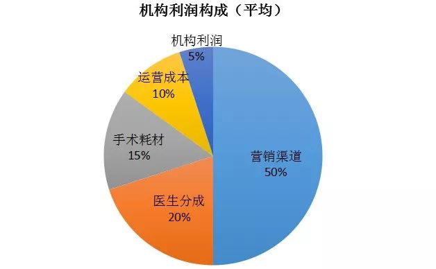鎴愰兘鍖荤編琛屼笟鍏ㄥ浗绗竴,鎴愰兘鍖荤編鏈烘瀯鐢熸剰鎸佺画鐏垎