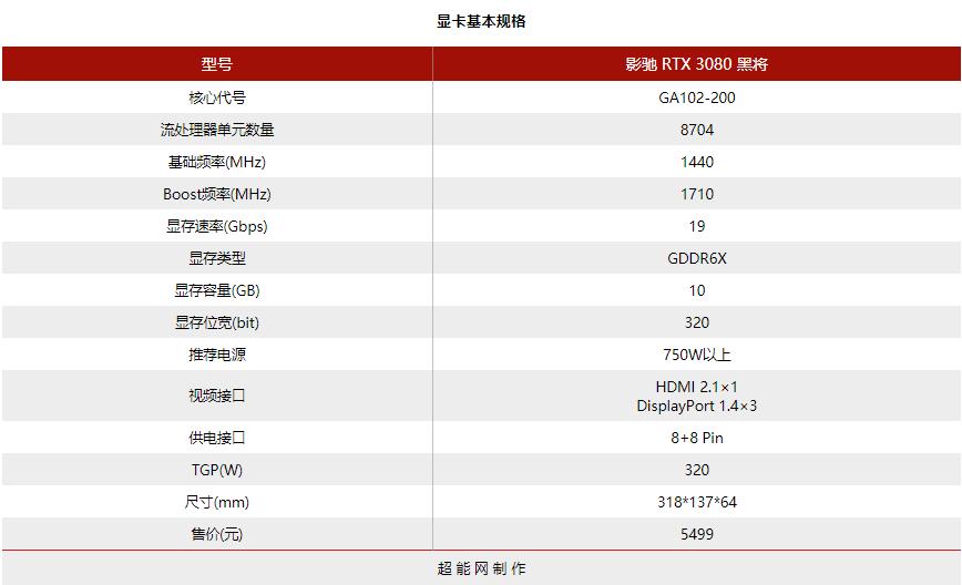 褰遍┌rtx3060鏄惧崱娓告垙娴嬭瘎,褰遍┌rtx3060榛戝皢8g