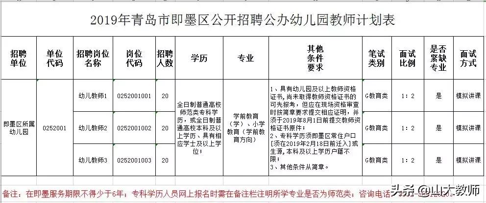 即墨2019年8月顶岗教师招聘,青岛市聘用制教师招聘简章