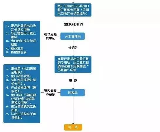 外贸出货流程图及流程说明,外贸假发公司管理全套流程图