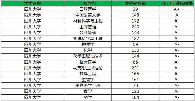 院系几乎全被“掏空”，竟仍能入选985，被誉为“西南第一学府”