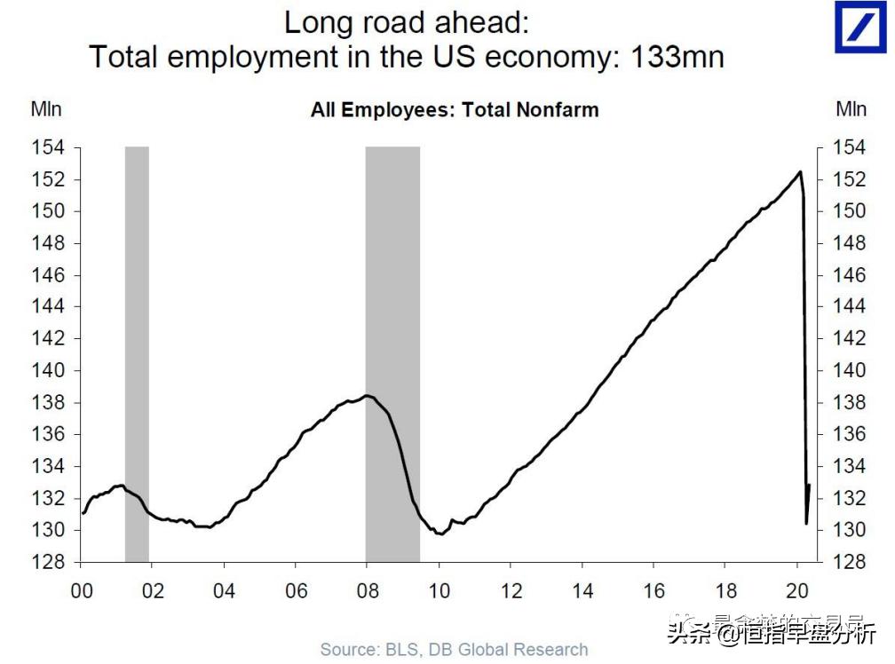 此刻暴涨，后患无穷