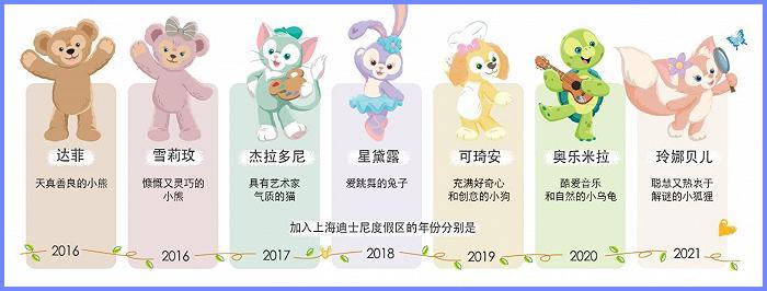 玲娜贝儿诞生记,玲娜贝儿是迪士尼顶流吗