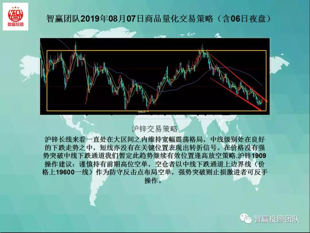 智赢团队,量化交易策略夜盘