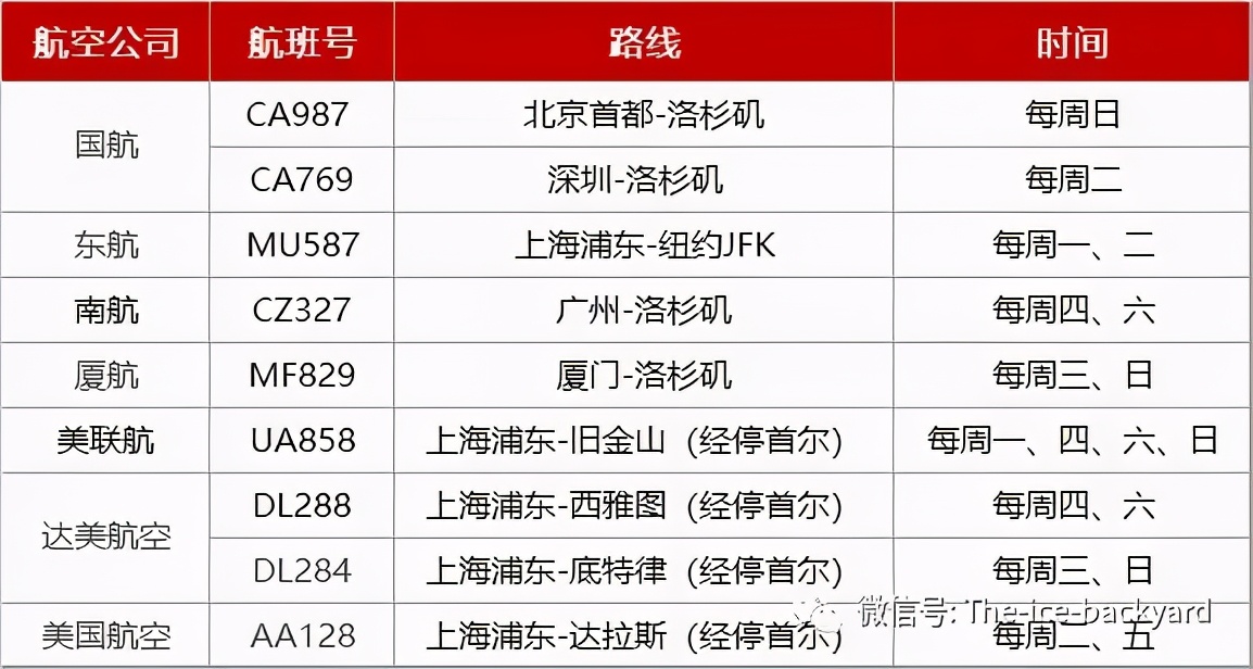 美国面签过程经验总结,2022美国面签需要准备什么材料