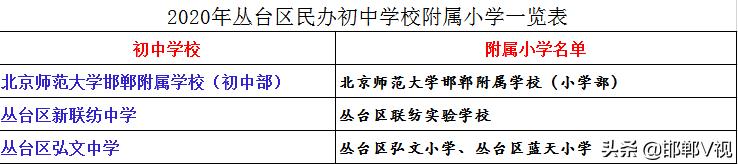 丛台区中小学招生政策,丛台区公办小学招生简章