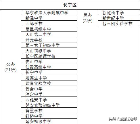 上海民办学校排行榜,上海小学公办好还是民办好