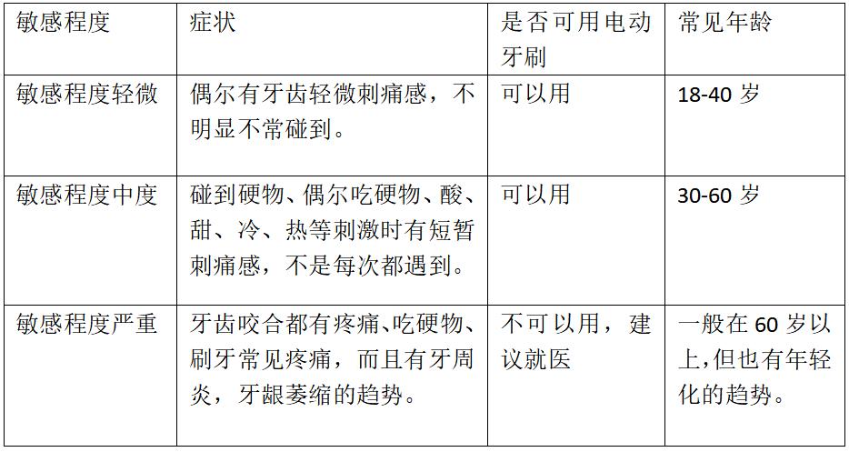 送人礼物送电动牙刷,什么电动牙刷适合送女生质量还好