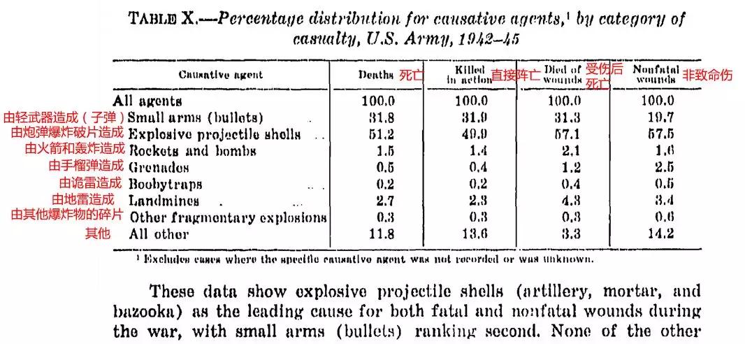 解放军购买140万套防弹衣,解放军两年内配发防弹衣